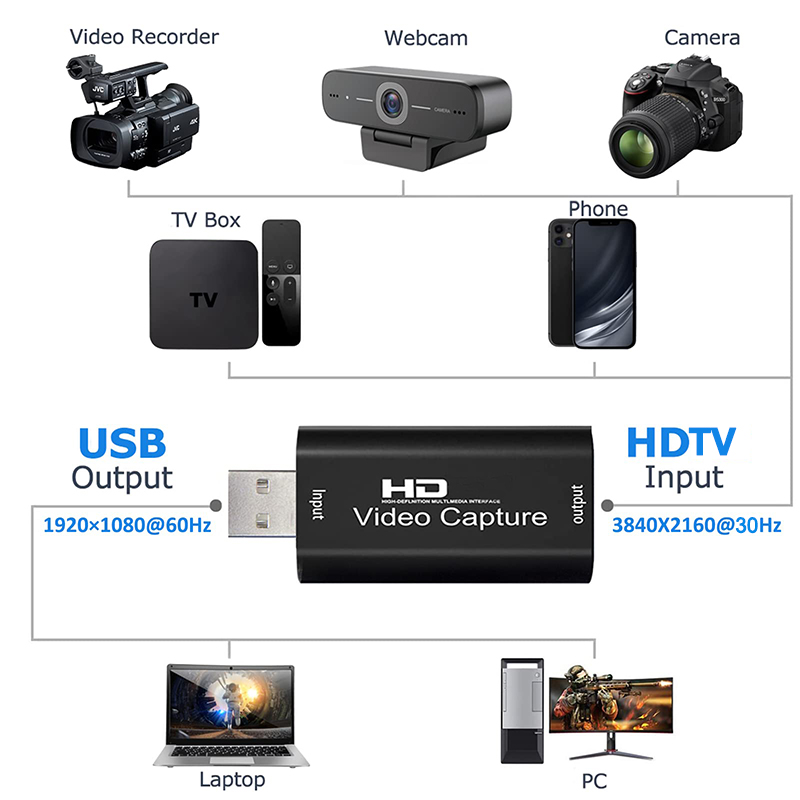 USB 2.0 Video Capture Card HD  - Sound Card Usb recension och pris