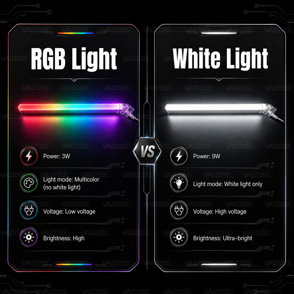 Two types of light tubes, whit - Pc Gaming Youtube recension och pris