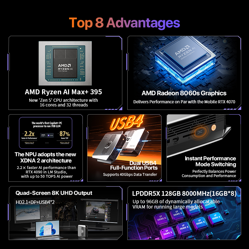 OpenClaw Ryzen AI Max+ 395 Min - Pc Gaming Ryzen recension och pris