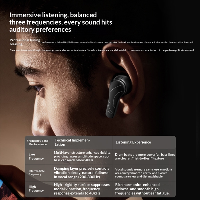 Tws Wireless Bluetooth 6 Earbu - Pc Gaming Apple recension och pris